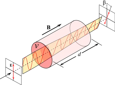Effetto Faraday scoperto dopo 180 anni il ruolo nascosto della componente magnetica della luce